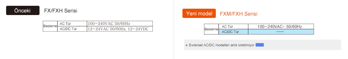 Önceki: FX/FXH Serisi, Yeni model: FXM/FXH Serisi - See below for details