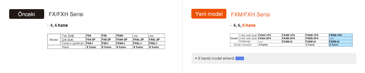 Önceki: FX/FXH Serisi, Yeni model: FXM/FXH Serisi - See below for details