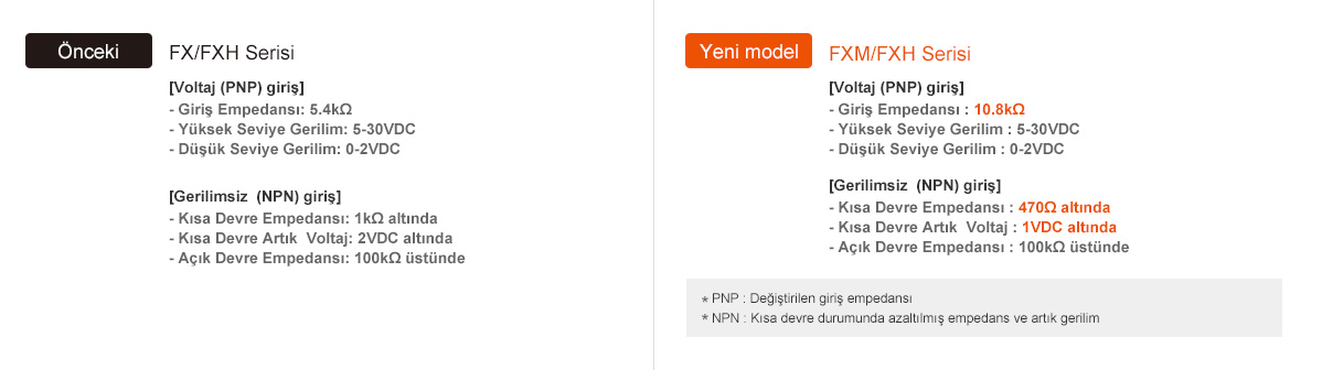 Önceki: FX/FXH Serisi, Yeni model: FXM/FXH Serisi - See below for details