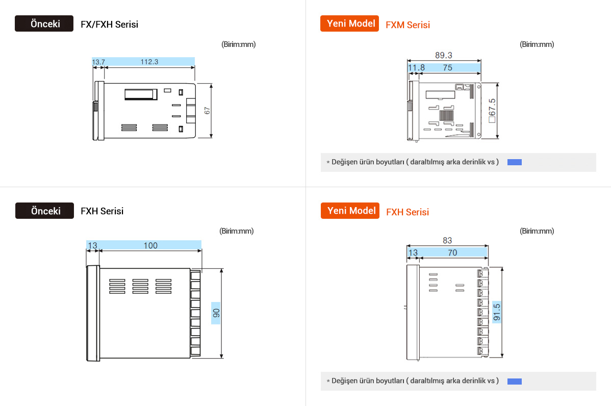 Previous : FX/FXH Series, Upgrade : FXM Series *Changed product dimensions (reduced rear-length,etc.), Previous : FXH Series, Upgrade : FXH Series *Changed product dimensions (reduced rear-length,etc.)