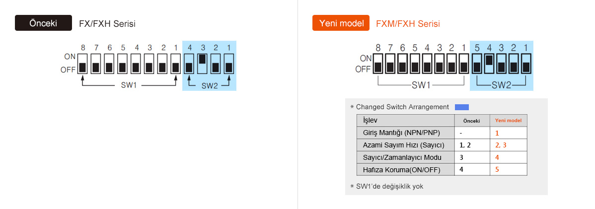 Önceki: FX/FXH Serisi, Yeni Model: FXM/FXH Serisi - See below for details