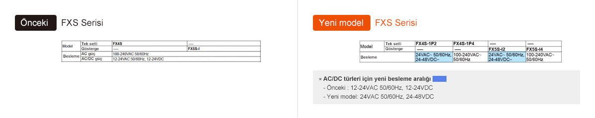 Önceki: FXS Serisi, Yeni model:FXS Serisi - See below for details