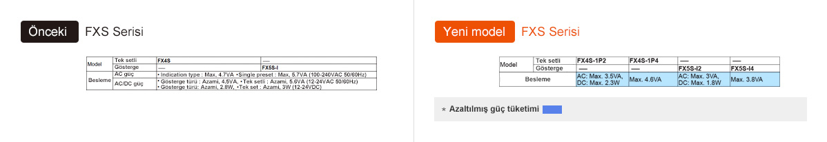 Önceki: FXS Serisi, Yeni model:FXS Serisi - See below for details