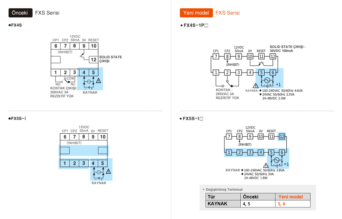 Önceki: FXS Serisi, Yeni model: FXS Serisi - See below for details