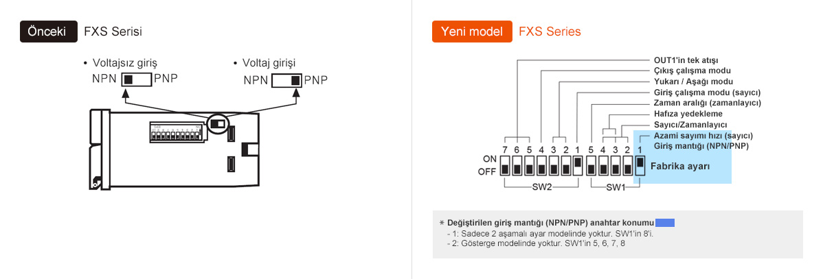 Önceki: FXS Serisi, Yeni model: FXS Serisi * Değiştirilen giriş mantığı (NPN/PNP) anahtar konumu: Sadece 2 aşamalı ayar modelinde yoktur. SW1'in 8'i. Gösterge modelinde yoktur. SW1'in 5, 6, 7, 8