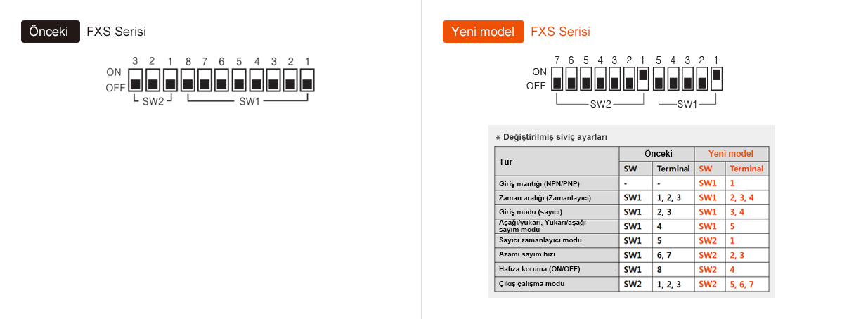 Önceki: FXS Serisi, Yeni model: FXS Serisi - See below for details