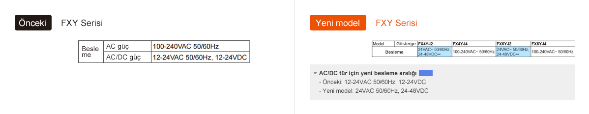 Önceki: FXY Serisi, Yeni model: FXY Serisi - See below for details