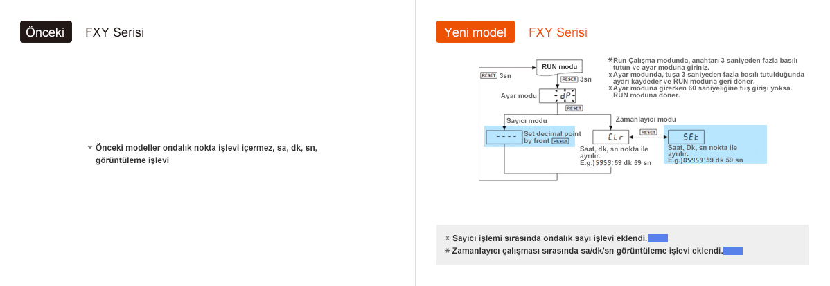 Önceki: FXY Serisi, Yeni model: FXY Serisi - See below for details