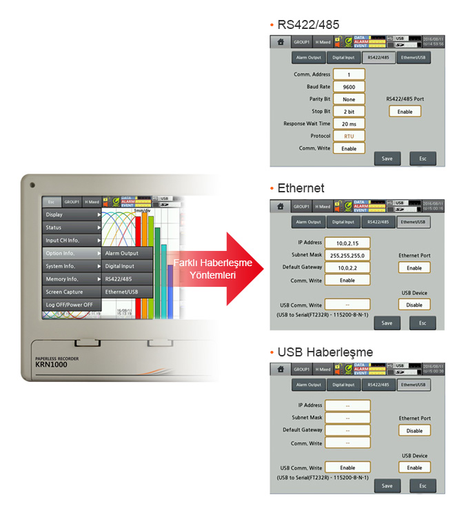 Farklı Haberleşme Yöntemleri → RS422/485, Ethernet, USB Haberleşme