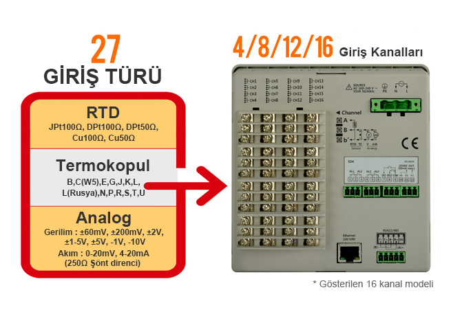 27 GİRİŞ TÜRÜ → 4 / 8 / 12 / 16 Giriş Kanalları ※ Gösterilen 16 kanal modeli