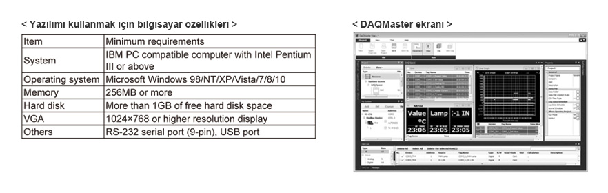 Yazılımı kullanmak için bilgisayar özellikleri, DAQMaster ekranı - See below for details