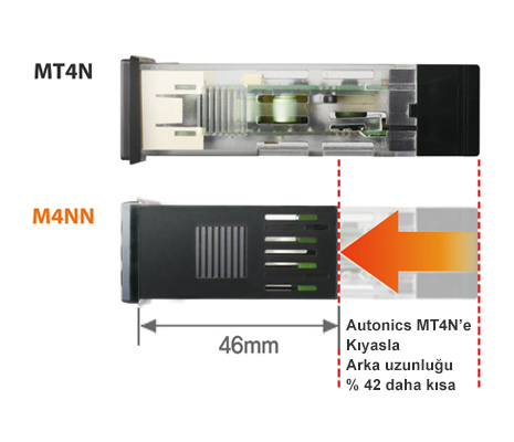 Autonics MT4N’e Kıyasla Arka uzunluğu % 42 daha kısa