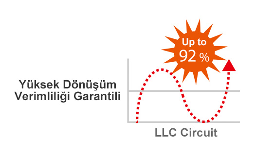 Yüksek Güç Dönüşümü Verimliliği