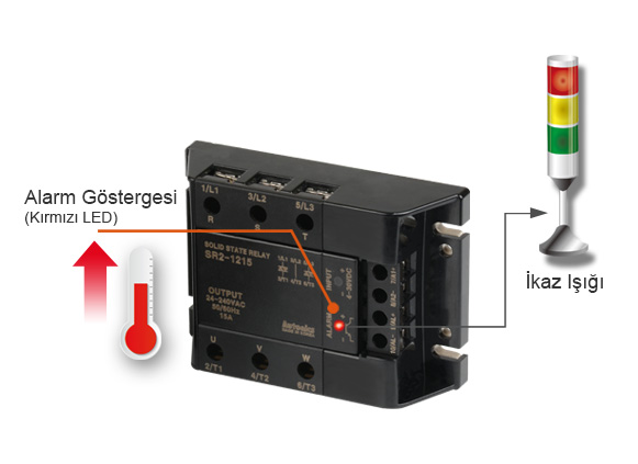 Alarm Göstergesi(Kırmızı LED), İkaz Işığı