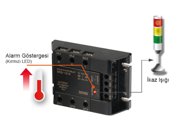 Alarm Göstergesi(Kırmızı LED), İkaz Işığı