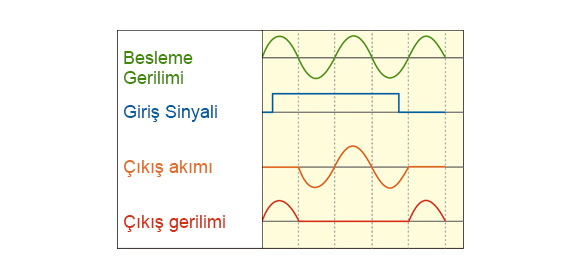 Sıfır Geçişli