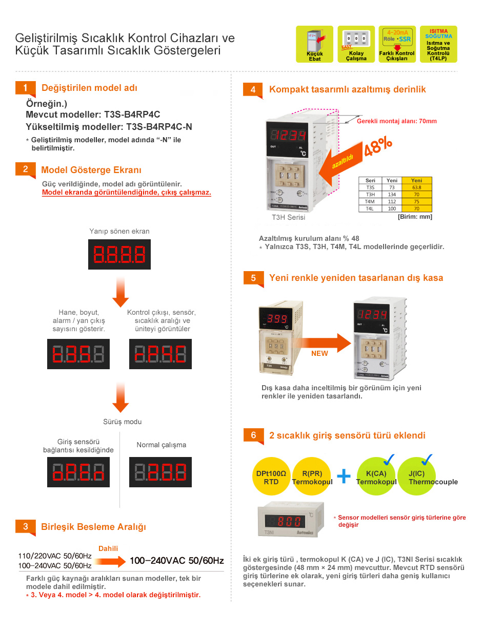 Geliştirilmiş Sıcaklık Kontrol Cihazları ve Küçük Tasarımlı Sıcaklık Göstergeleri - See below for details