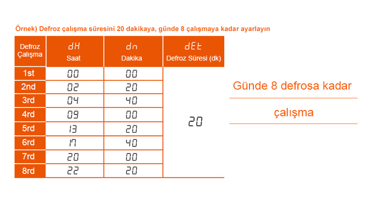 Örnek: Defroz çalışma süresini 20 dakikaya, günde 8 çalışmaya kadar ayarlayın