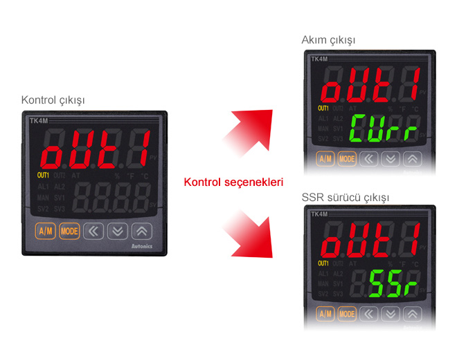 Akım Çıkışı ve SSR Sürücü Çıkışı Arasındaki Geçiş