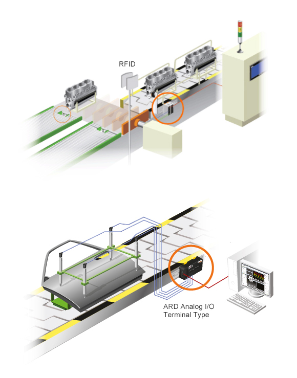 Automobile production line