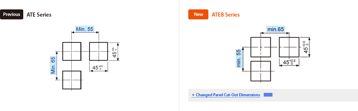 Previous : ATE Series, New : ATE8 Series *Changed Panel Cut-Out dimensions