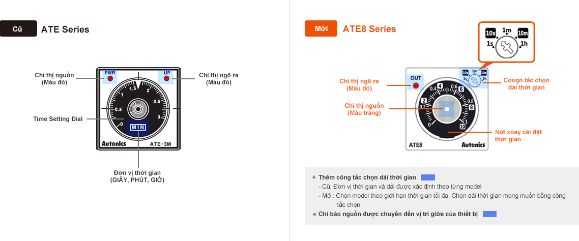 Previous : ATE Series, New : ATE8 Series Description - See below for details