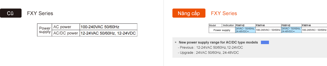 Previous : FXY Series, Upgrade : FXY Series - See below for details