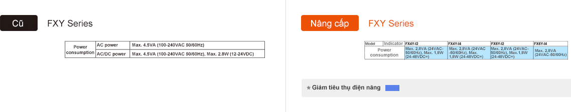 Previous : FXY Series, Upgrade : FXY Series - See below for details