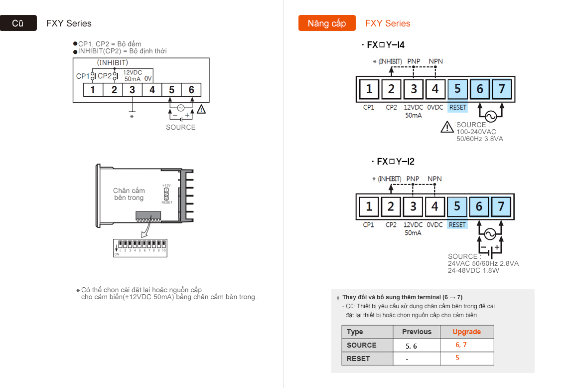 Previous : FXY Series, Upgrade : FXY Series - See below for details