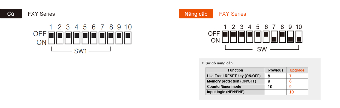 Previous : FXY Series, Upgrade : FXY Series - See below for details