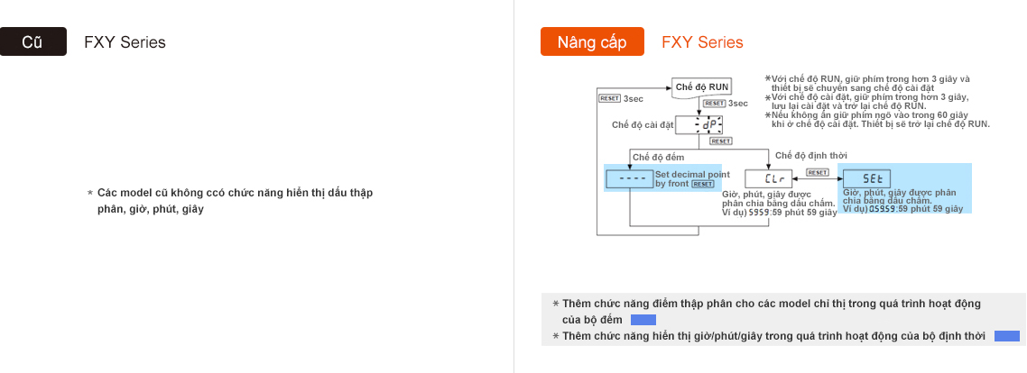 Previous : FXY Series, Upgrade : FXY Series - See below for details