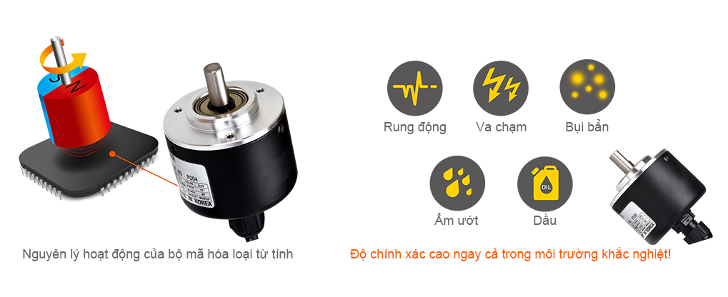 Working Principle of magnetic Encoders, High Precision Even in Hash Environments! : Vibration, Shock, Dust, Humidity, Oil