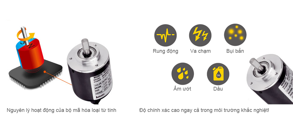 Working Principle of magnetic Encoders, High Precision Even in Hash Environments! : Vibration, Shock, Dust, Humidity, Oil