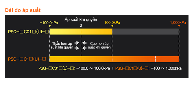 Pressure Measurement Range