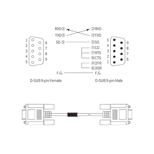 C3M5P05-D9F0-D9M0