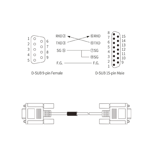 C3M5P06-D9F0-D15M0